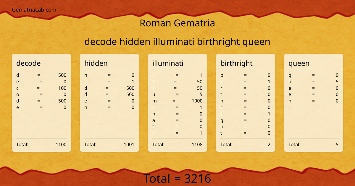 decode hidden illuminati birthright queen in roman Gematria